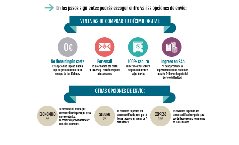 LOTERIAS DE NAVIDAD LA PEDREA loterias de navidad la pedrea: