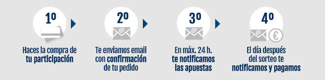 Como recibes la información [OR]